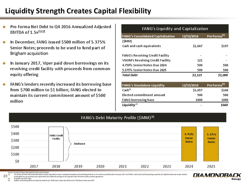 February 2017 Investor Presentation – Diamondback Energy, Inc. – slide 22