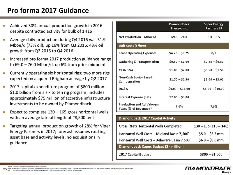 February 2017 Investor Presentation – Diamondback Energy, Inc. – slide 24