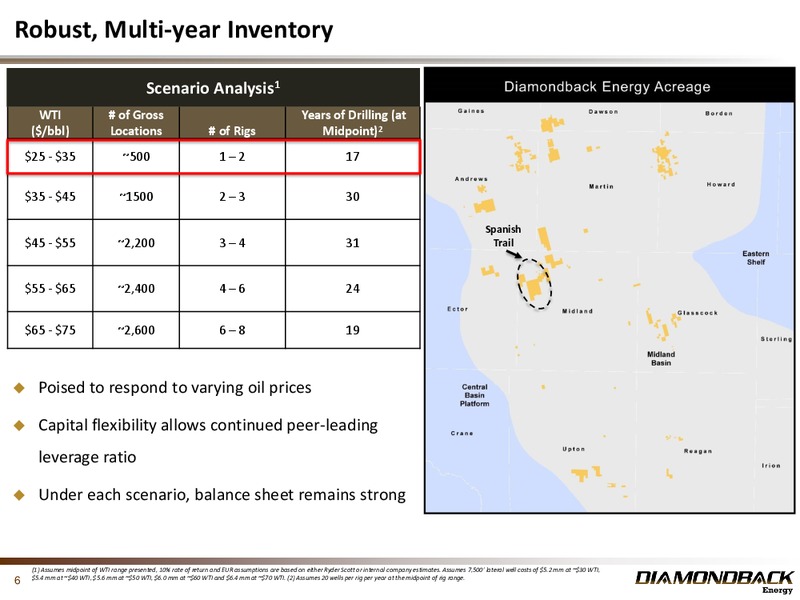 February 2016 Investor Presentation – Diamondback Energy, Inc. – slide 5