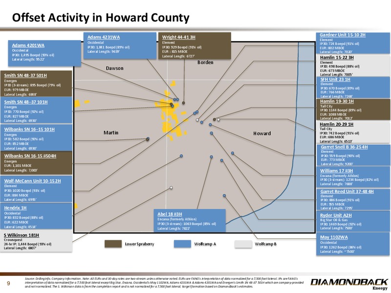 February 2016 Investor Presentation – Diamondback Energy, Inc. – slide 8