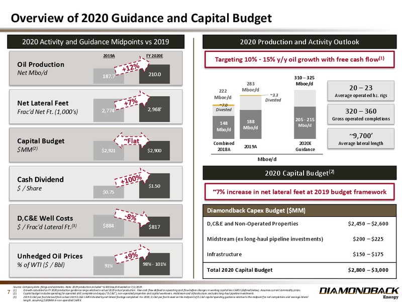 4Q 2019 Investor Presentation – Diamondback Energy, Inc. – slide 6