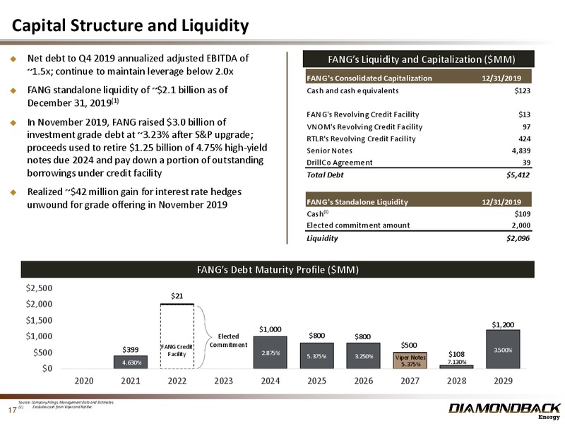 4Q 2019 Investor Presentation – Diamondback Energy, Inc. – slide 16