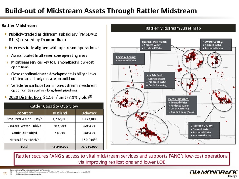 4Q 2019 Investor Presentation – Diamondback Energy, Inc. – slide 22