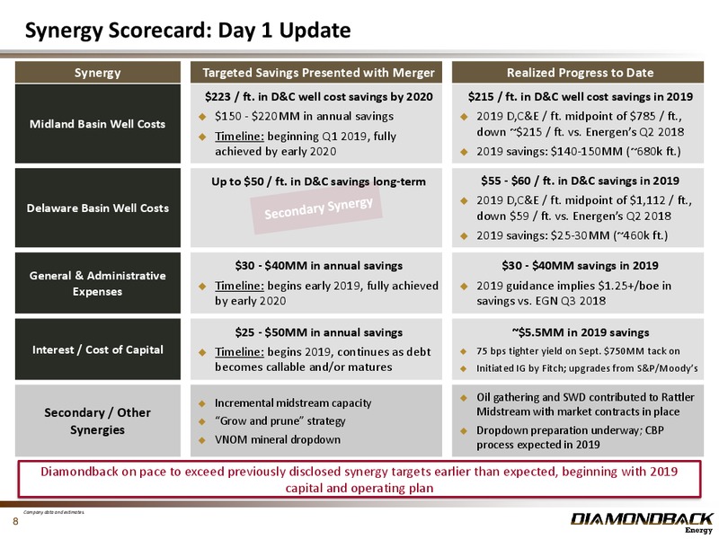 4Q 2018 Investor Presentation – Diamondback Energy, Inc. – slide 7