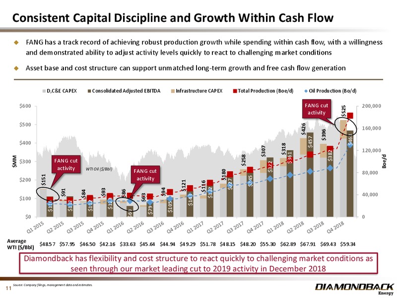 4Q 2018 Investor Presentation – Diamondback Energy, Inc. – slide 10