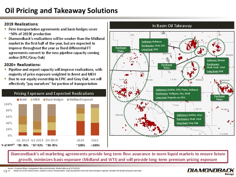 4Q 2018 Investor Presentation – Diamondback Energy, Inc. – slide 12
