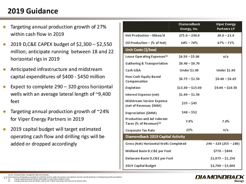 4Q 2018 Investor Presentation – Diamondback Energy, Inc. – slide 16