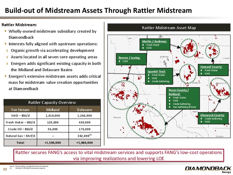 4Q 2018 Investor Presentation – Diamondback Energy, Inc. – slide 22