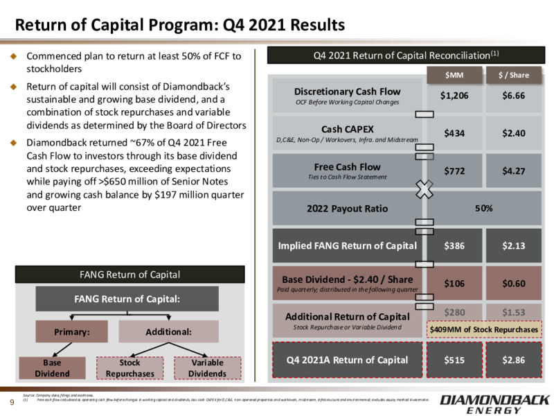 4Q 2021 Earnings Presentation – Diamondback Energy, Inc. – slide 8