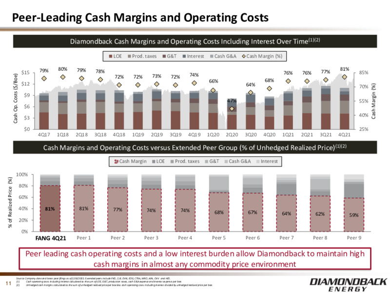 4Q 2021 Earnings Presentation – Diamondback Energy, Inc. – slide 10
