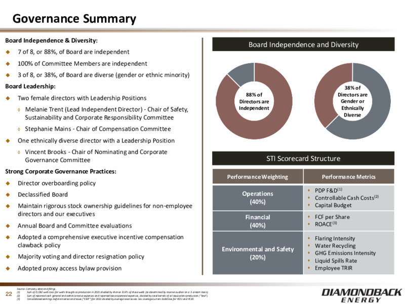 4Q 2021 Earnings Presentation – Diamondback Energy, Inc. – slide 21