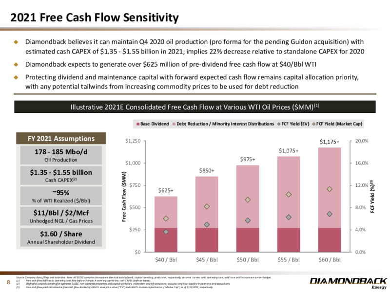 Investor Presentation February 2021 – Diamondback Energy, Inc. – slide 7