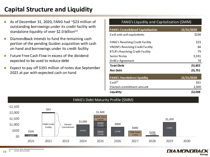 Investor Presentation February 2021 – Diamondback Energy, Inc. – slide 18