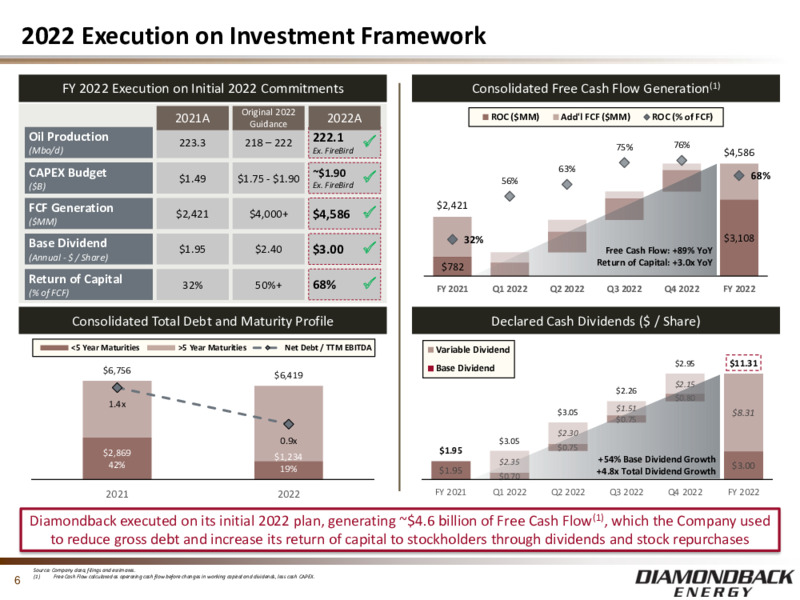 4Q 2022 Earnings Presentation – Diamondback Energy, Inc. – slide 5