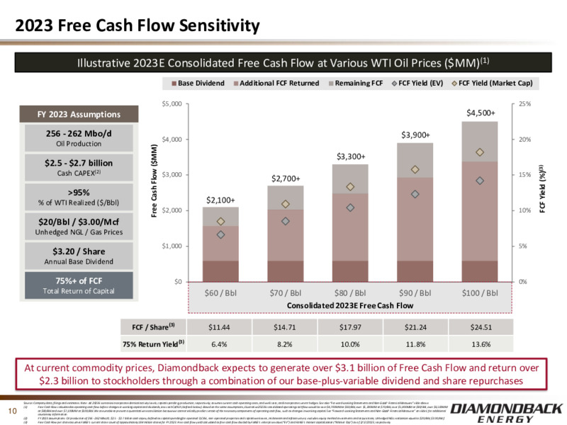 4Q 2022 Earnings Presentation – Diamondback Energy, Inc. – slide 9