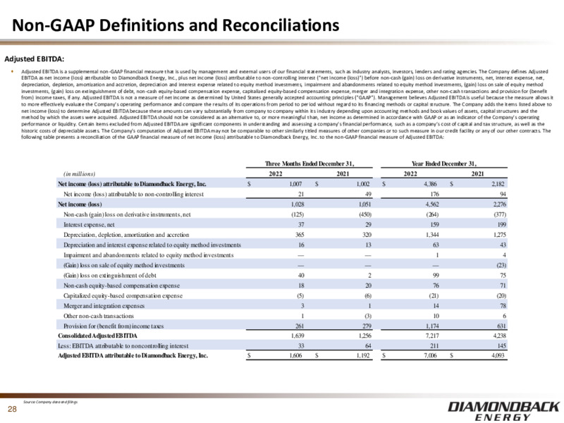 4Q 2022 Earnings Presentation – Diamondback Energy, Inc. – slide 27