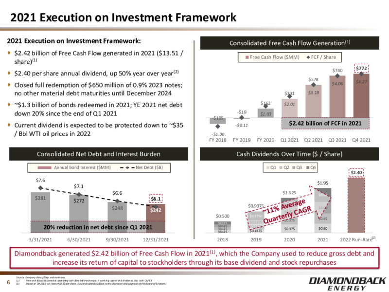 4Q 2021 Earnings Presentation – Diamondback Energy, Inc. – slide 5