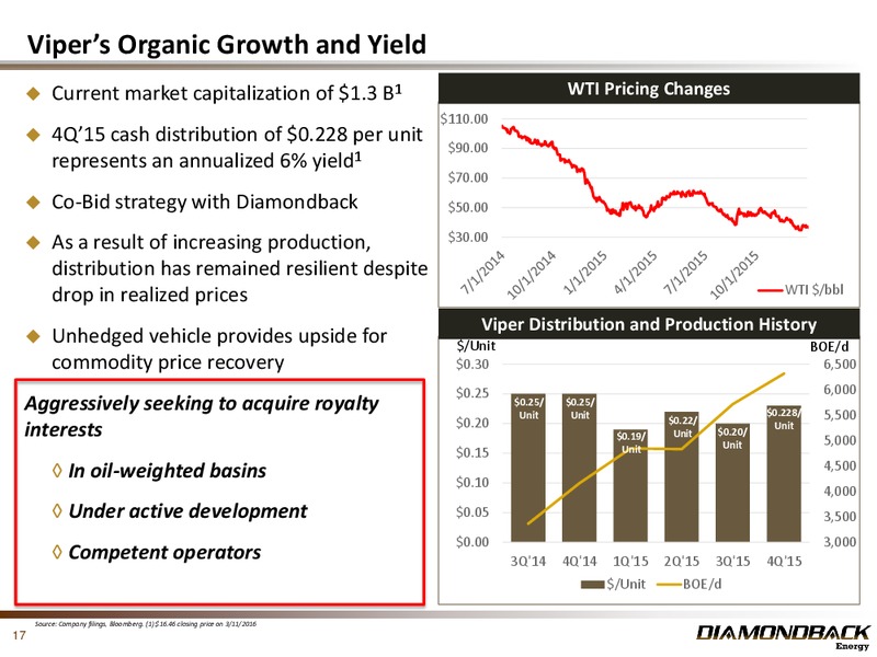 March 2016 Investor Presentation – Diamondback Energy, Inc. – slide 16