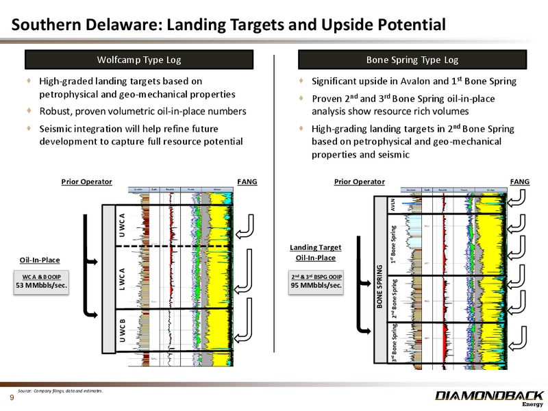 Investor Presentation March 2017 – Diamondback Energy, Inc. – slide 8