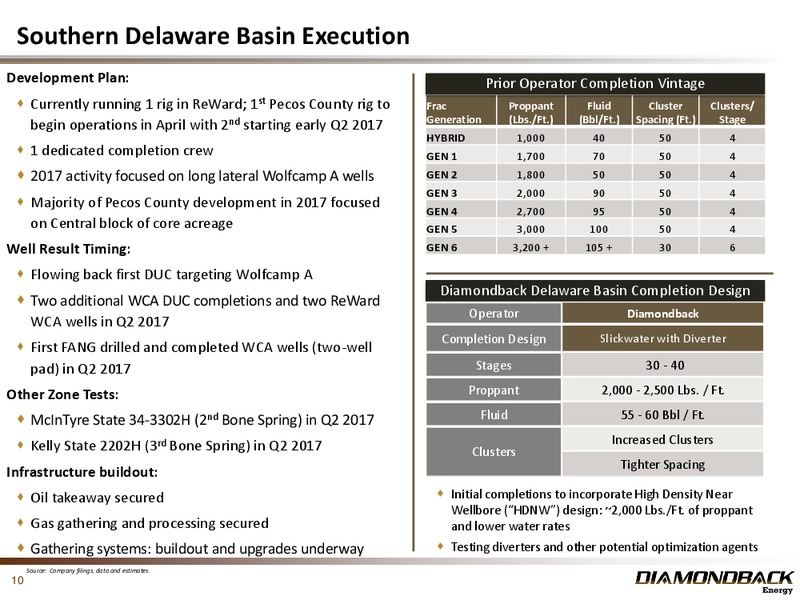 Investor Presentation March 2017 – Diamondback Energy, Inc. – slide 9