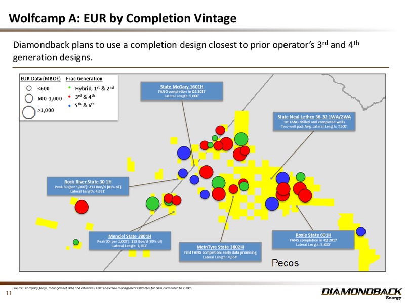 Investor Presentation March 2017 – Diamondback Energy, Inc. – slide 10