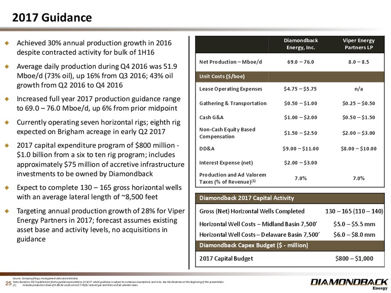 Investor Presentation March 2017 – Diamondback Energy, Inc. – slide 24