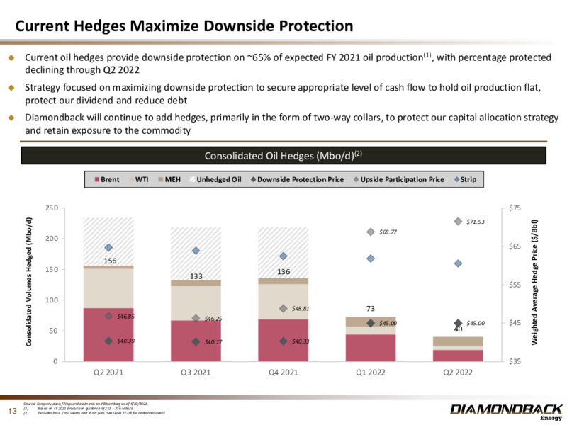 May 2021 Investor Presentation – Diamondback Energy, Inc. – slide 12