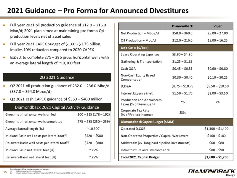 May 2021 Investor Presentation – Diamondback Energy, Inc. – slide 14