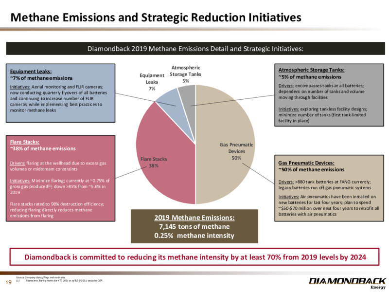 May 2021 Investor Presentation – Diamondback Energy, Inc. – slide 18