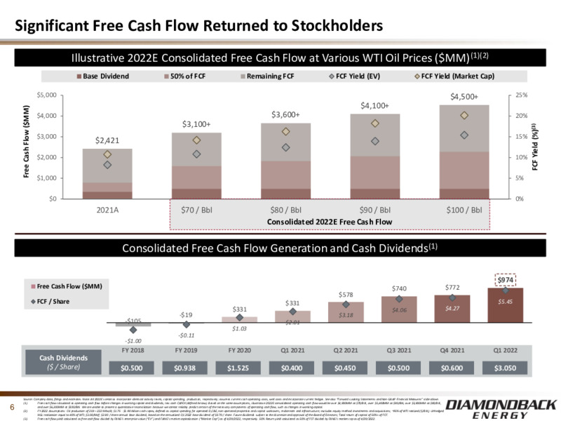 First Quarter 2022 Presentation – Diamondback Energy, Inc. – slide 5