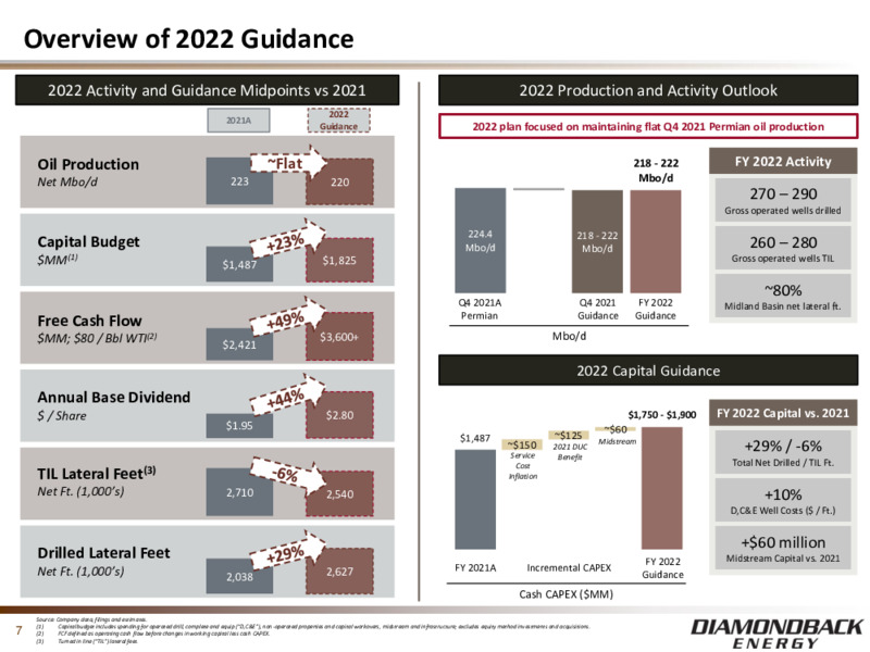 First Quarter 2022 Presentation – Diamondback Energy, Inc. – slide 6