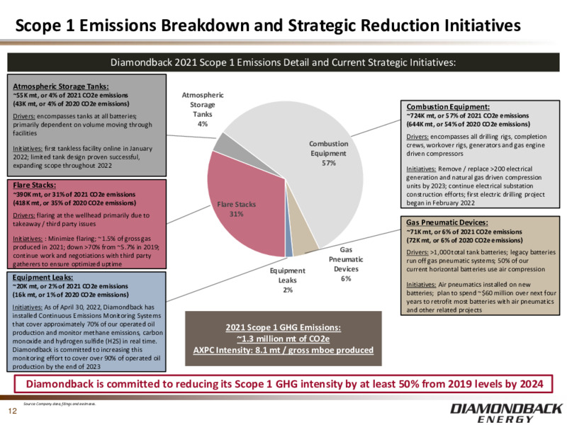 First Quarter 2022 Presentation – Diamondback Energy, Inc. – slide 11