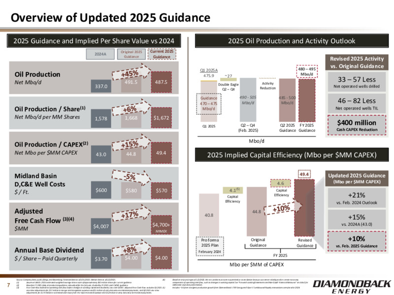 1Q 2025 Earnings Presentation – Diamondback Energy, Inc. – slide 6