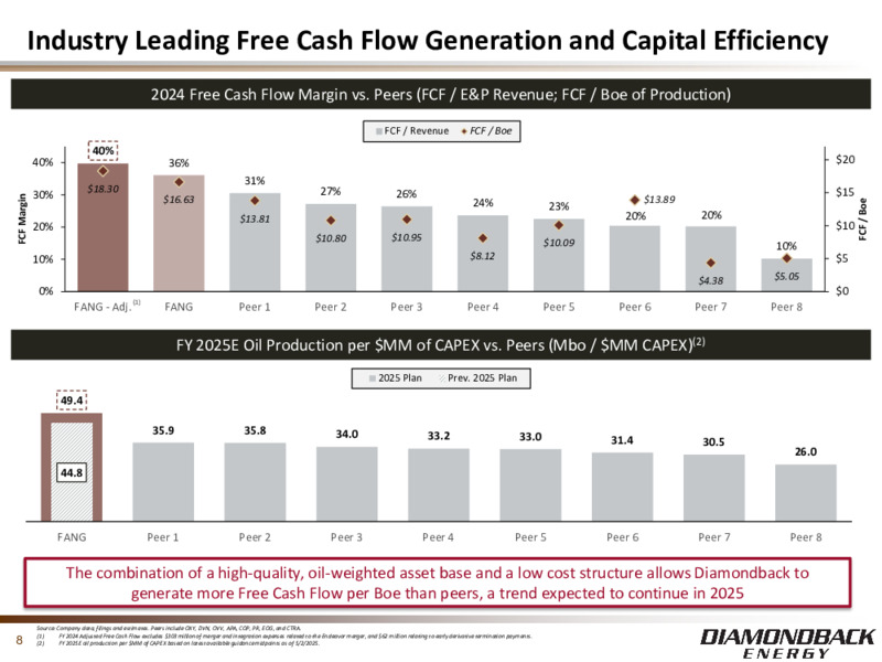1Q 2025 Earnings Presentation – Diamondback Energy, Inc. – slide 7