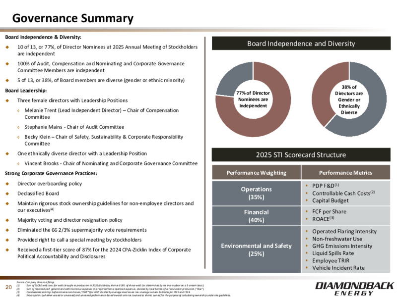 1Q 2025 Earnings Presentation – Diamondback Energy, Inc. – slide 19