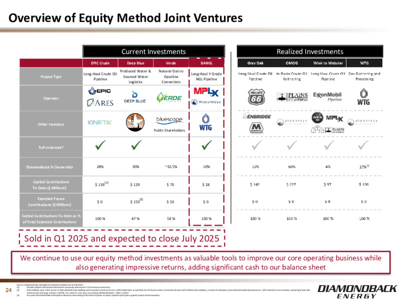 1Q 2025 Earnings Presentation – Diamondback Energy, Inc. – slide 23