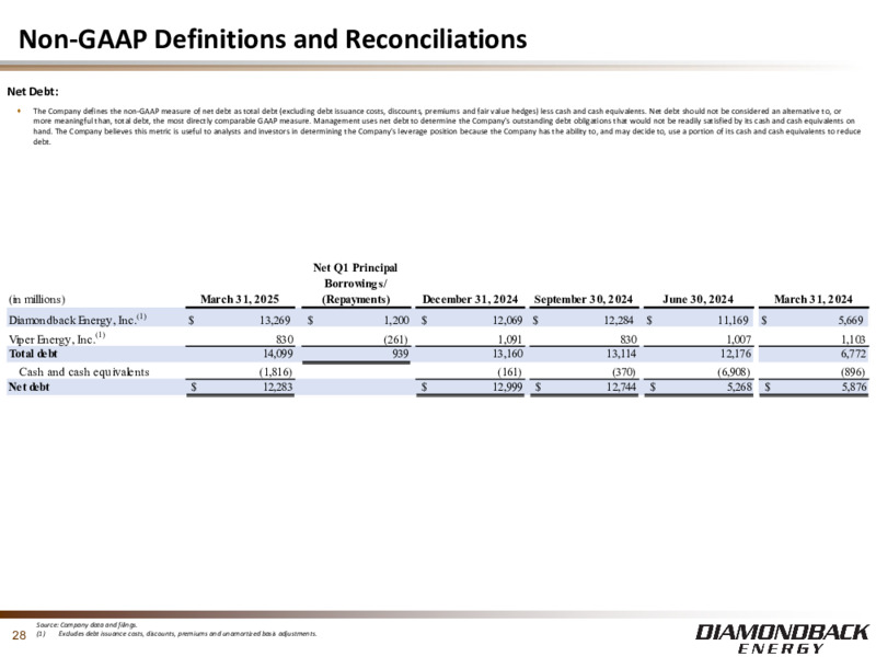 1Q 2025 Earnings Presentation – Diamondback Energy, Inc. – slide 27