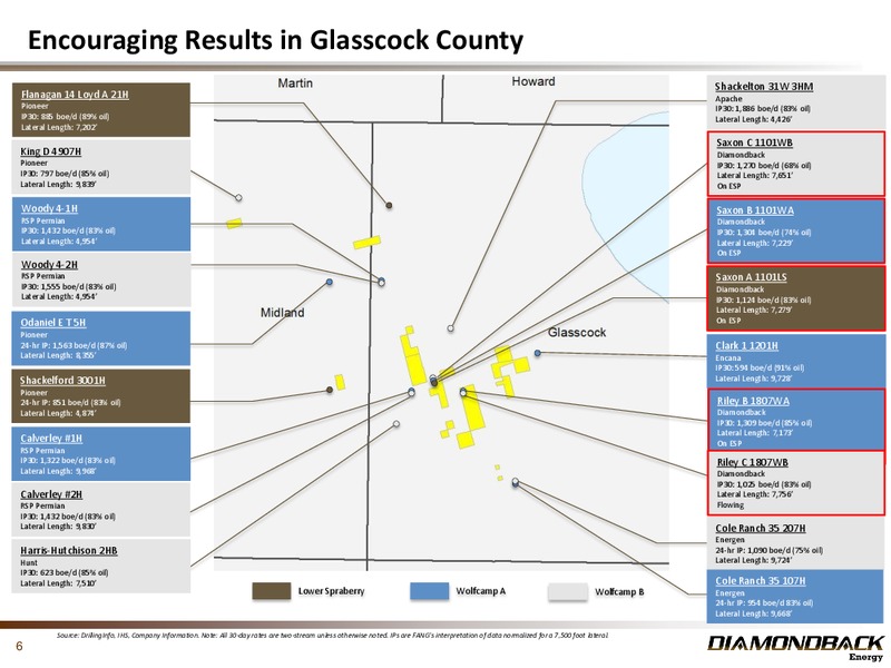 May 2016 Investor Presentation – Diamondback Energy, Inc. – slide 5