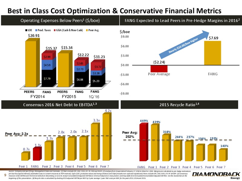 May 2016 Investor Presentation – Diamondback Energy, Inc. – slide 8
