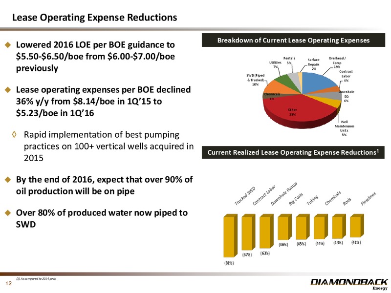 May 2016 Investor Presentation – Diamondback Energy, Inc. – slide 11