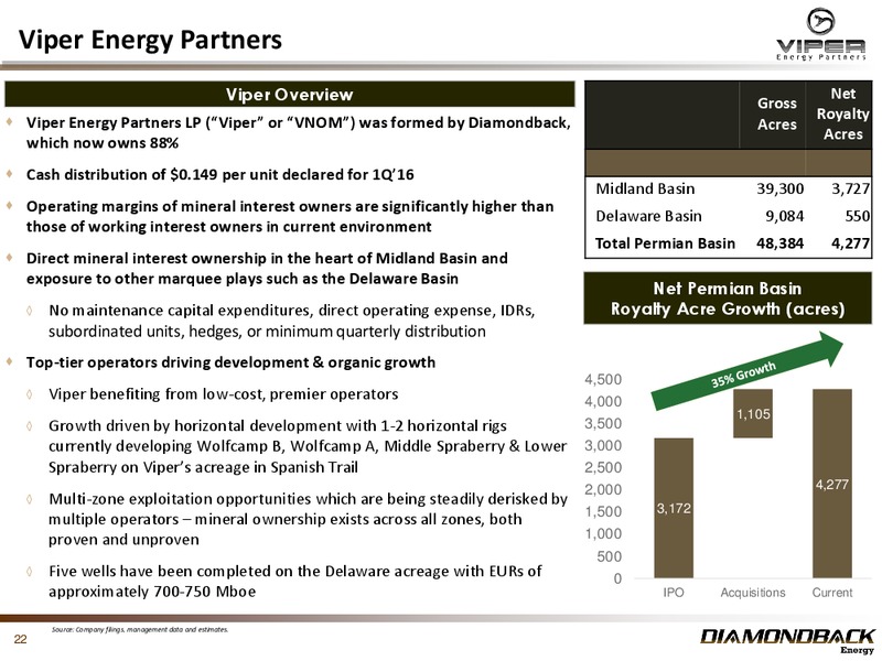 May 2016 Investor Presentation – Diamondback Energy, Inc. – slide 21