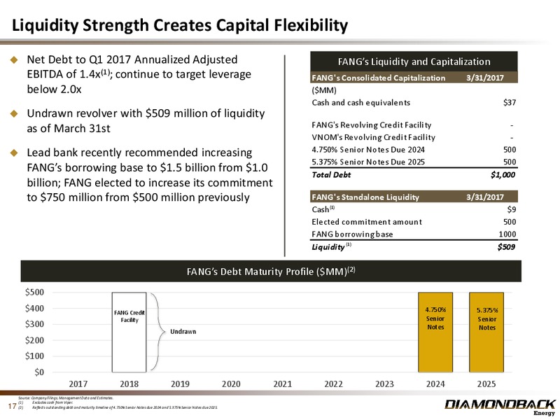 Q1 2017 Investor Presentation – Diamondback Energy, Inc. – slide 16