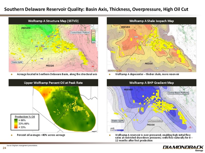 Q1 2017 Investor Presentation – Diamondback Energy, Inc. – slide 23