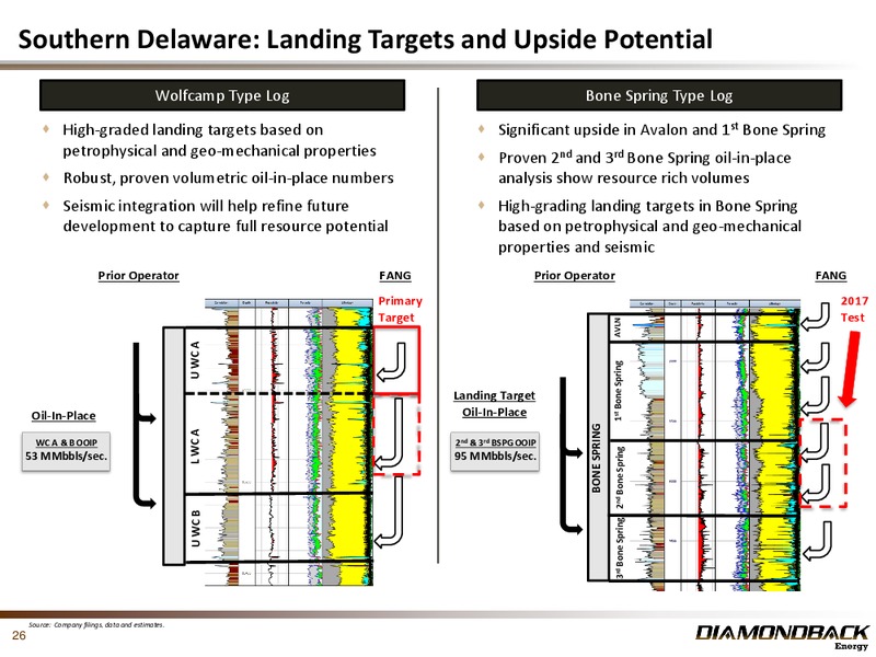 Q1 2017 Investor Presentation – Diamondback Energy, Inc. – slide 25