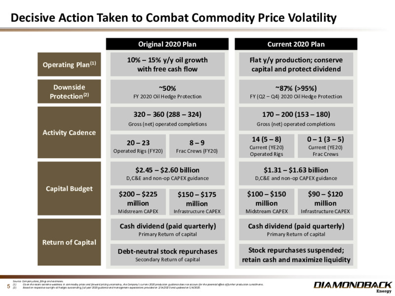 1Q 2020 Earnings Presentation – Diamondback Energy, Inc. – slide 4