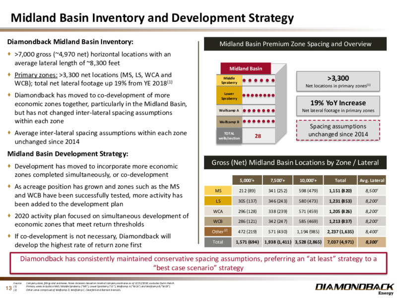 1Q 2020 Earnings Presentation – Diamondback Energy, Inc. – slide 12