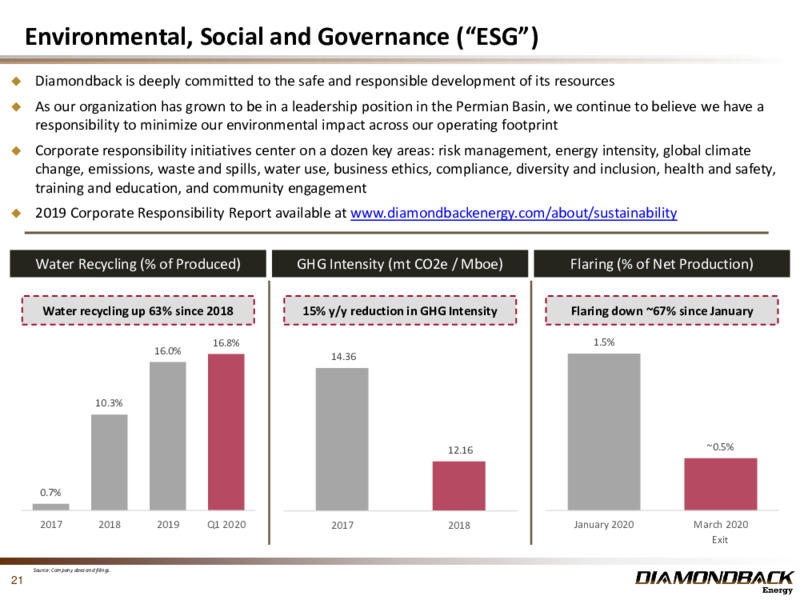 1Q 2020 Earnings Presentation – Diamondback Energy, Inc. – slide 20
