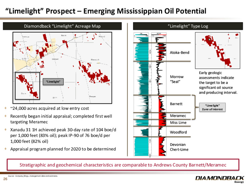 1Q 2020 Earnings Presentation – Diamondback Energy, Inc. – slide 25