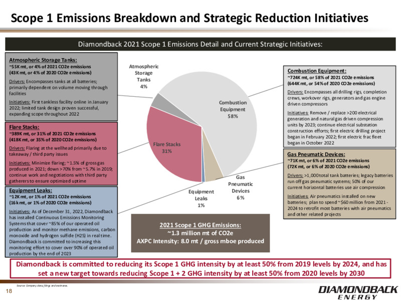 1Q 2023 Earnings Presentation – Diamondback Energy, Inc. – slide 17