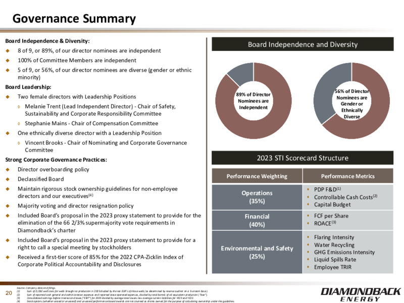 1Q 2023 Earnings Presentation – Diamondback Energy, Inc. – slide 19